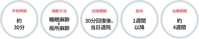 G-spot増強術の案内