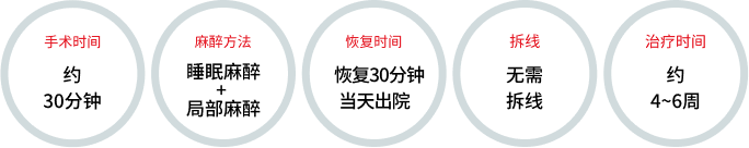 激光处女膜修复术说明