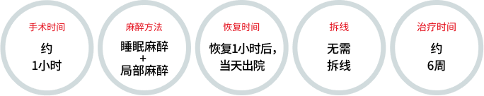 激光阴道整形手术说明