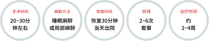 乳头·乳晕美白护理说明