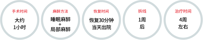 激光小阴唇整形手术说明