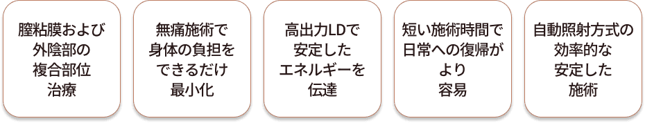 Foto laserのメリット