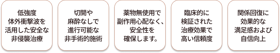 RoseWaveのメリット