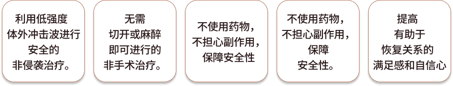 RoseWave的优点