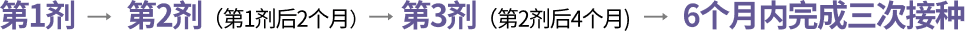 Gardasil 9 Vaccination Process