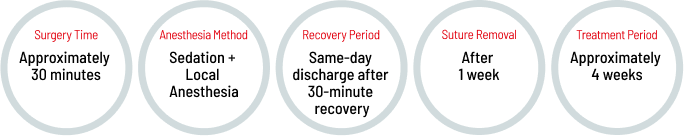 G-spot enhancement procedure information