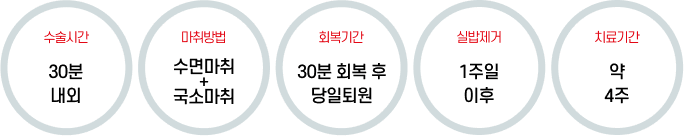 G-spot 강화술 안내