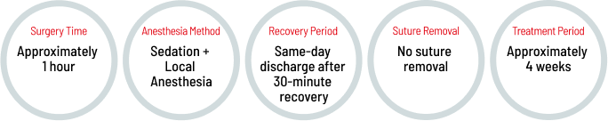 Implant vaginoplasty procedure information