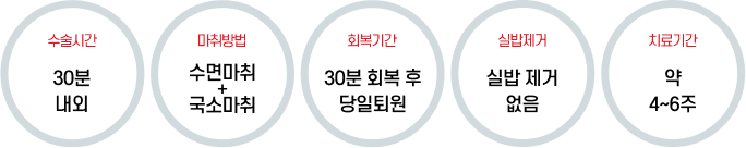 레이저 처녀막재생술 안내