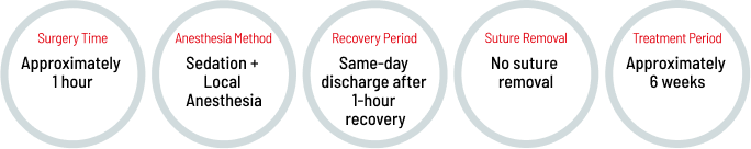 Laser vaginoplasty procedure information