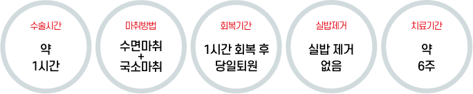 레이저 질성형 수술 안내