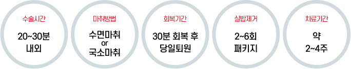 유두·유륜 미백 케어 안내