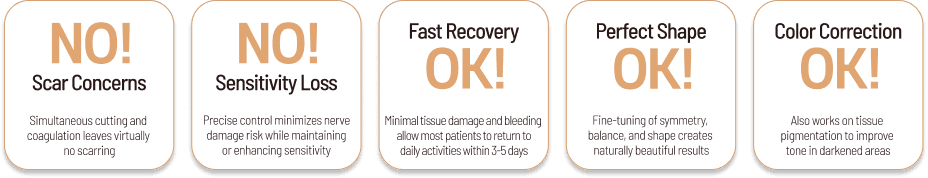 Benefits of laser labiaplasty